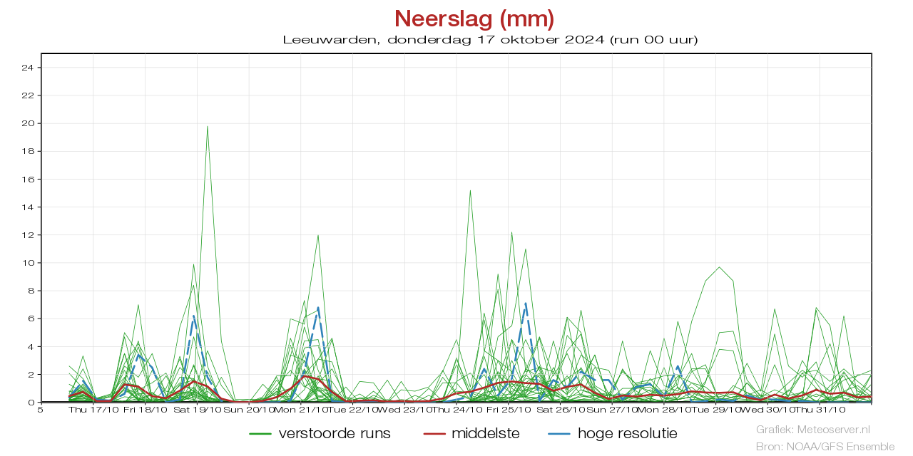 Niederschlagsfahne Leeuwardenfür 18 October 2024